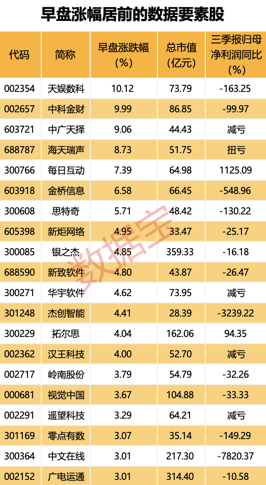 “20cm”涨停开板 主力出手近20亿元！这一板块利好不断-第4张图片-华粤回收