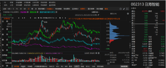 日海智能因信披事宜两次被立案调查！-第1张图片-华粤回收