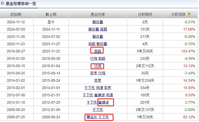 新华基金怎么了-第2张图片-华粤回收