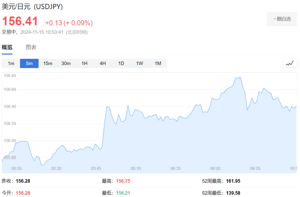 增速放缓！日本经济三季度环比增长0.2%-第1张图片-华粤回收