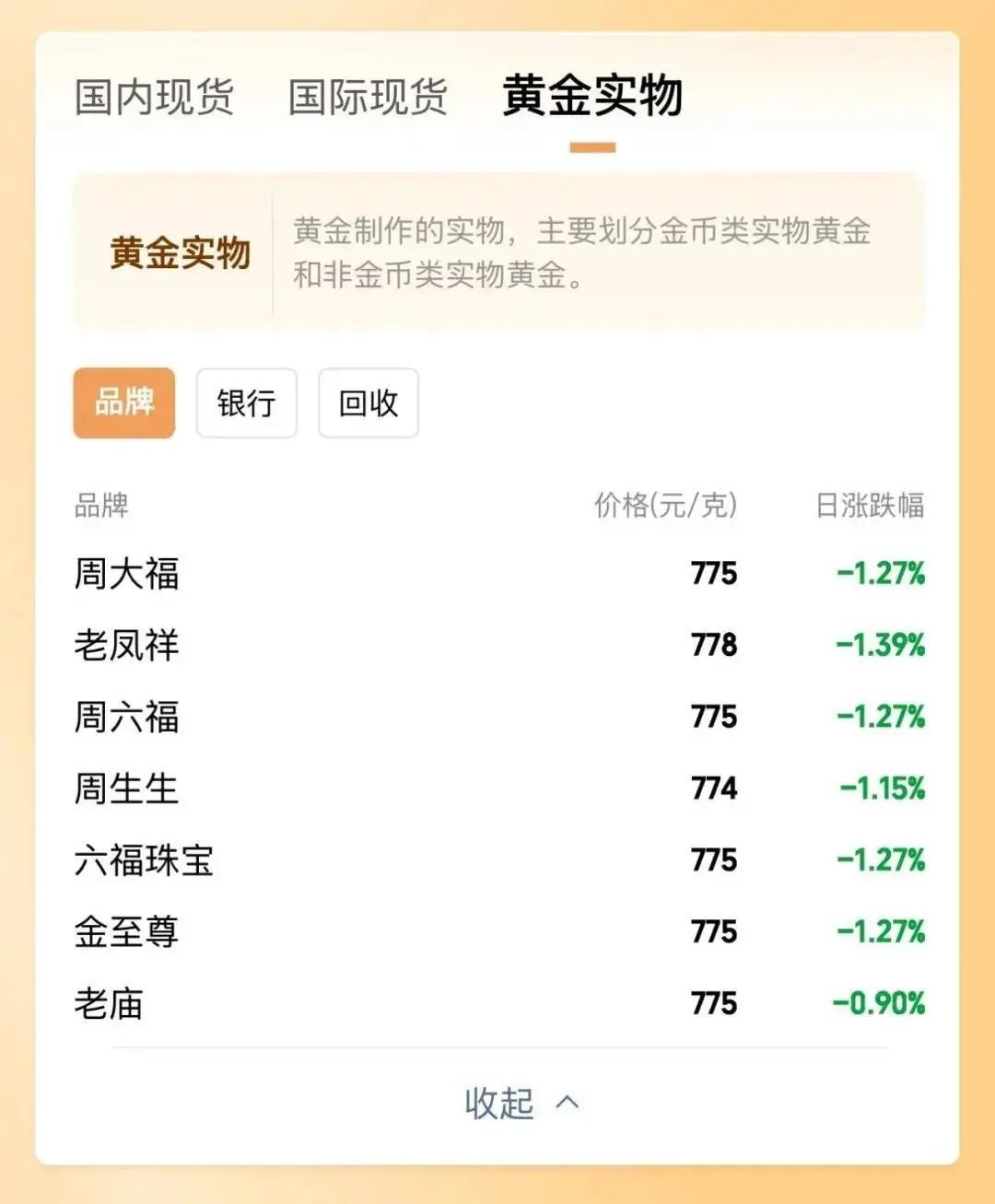 连续5天下跌！创近两月新低！网友：准备入手了，再降点……-第2张图片-华粤回收