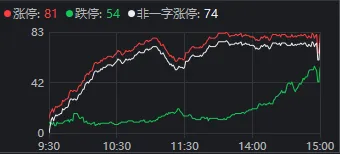 大盘跌破20日线，这波牛市悬了？机构最新分析-第1张图片-华粤回收