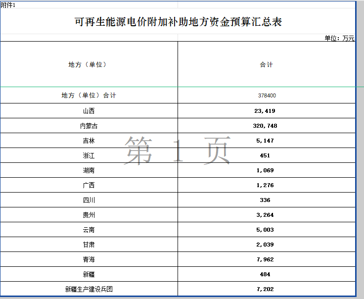 财政部提前下达37.84亿元！-第1张图片-华粤回收