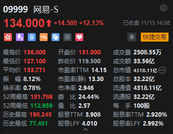 收评：港股恒指跌0.05% 科指涨0.22%中资券商股跌幅居前-第4张图片-华粤回收