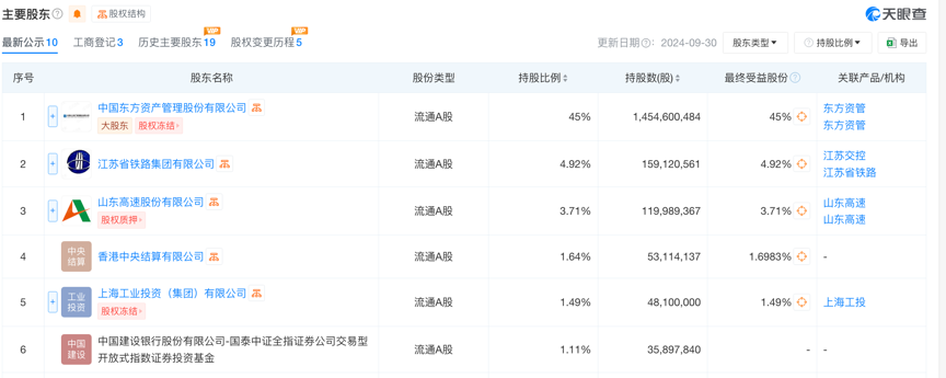 东兴证券副总张军被传带走调查，任期内投行业务多次接到监管罚单-第1张图片-华粤回收