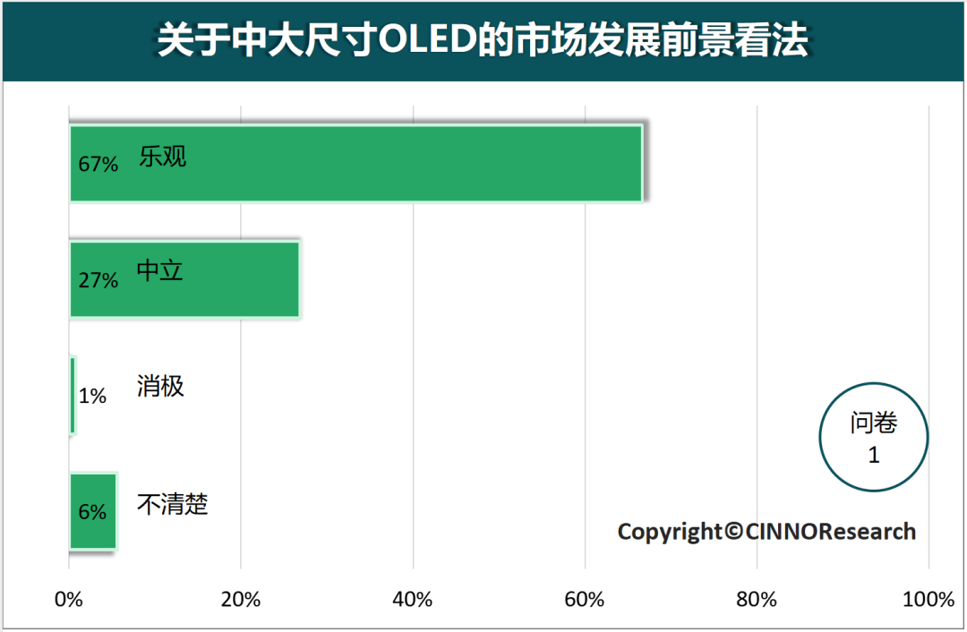 深度解读中大尺寸OLED的市场发展趋势-第2张图片-华粤回收