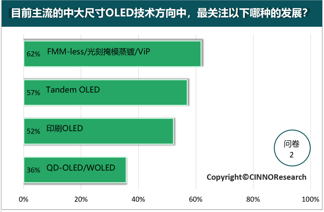 深度解读中大尺寸OLED的市场发展趋势-第3张图片-华粤回收