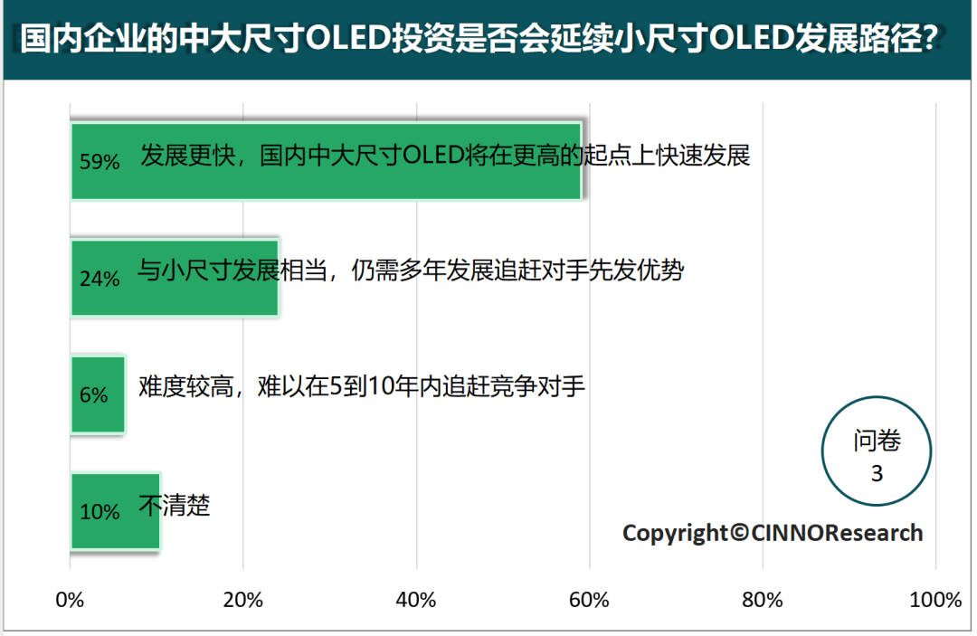 深度解读中大尺寸OLED的市场发展趋势-第4张图片-华粤回收