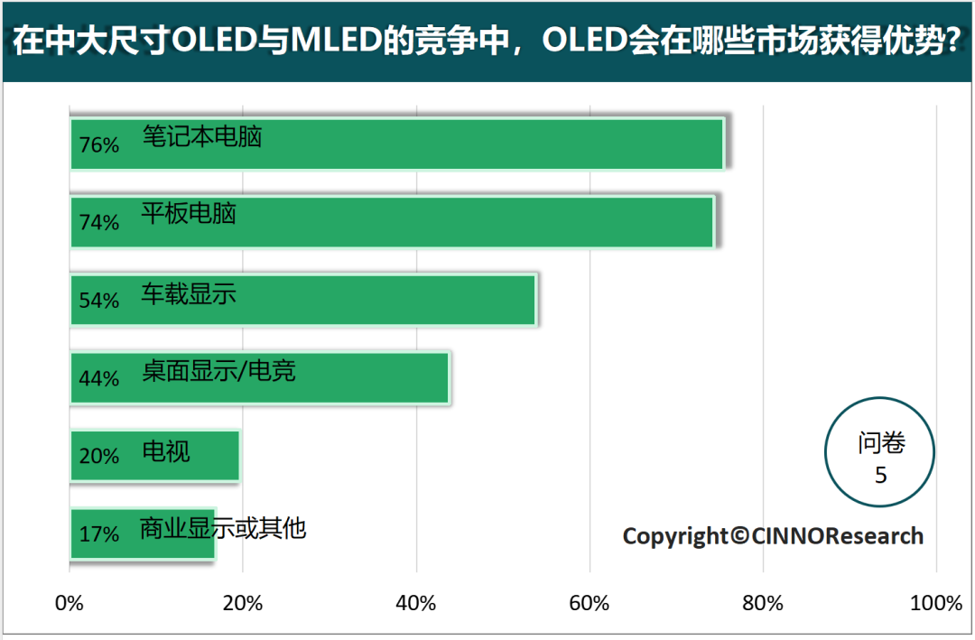 深度解读中大尺寸OLED的市场发展趋势-第6张图片-华粤回收