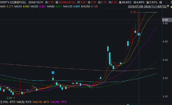 金力股份IPO折戟曲线借道佛塑科技上市？股价提前涨停 遭遇行业诉讼与业绩滑铁卢-第3张图片-华粤回收