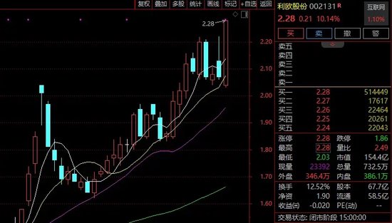 突发异动！超30只ST股，封死跌停！-第2张图片-华粤回收