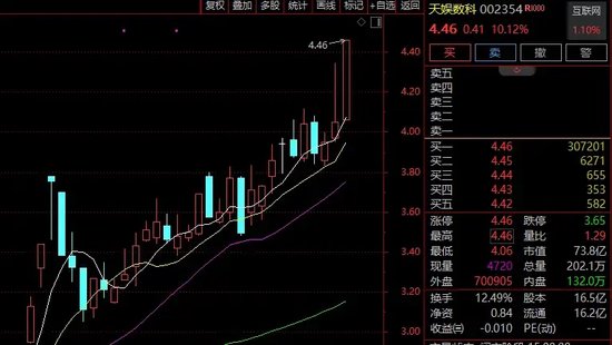 突发异动！超30只ST股，封死跌停！-第3张图片-华粤回收