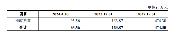 三友医疗溢价406.21%收购关联方股权：标的公司第一大客户即将解约 近九成支付对价未设置业绩承诺-第1张图片-华粤回收