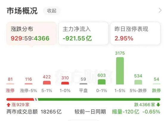 大跌近15%后，同花顺紧急回应-第2张图片-华粤回收