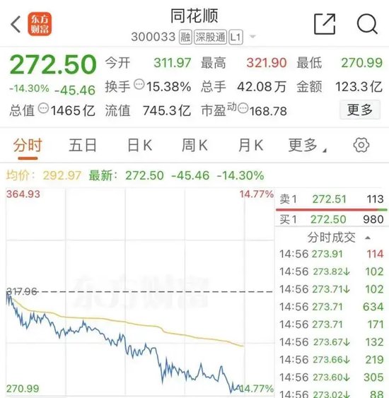 大跌近15%后，同花顺紧急回应-第3张图片-华粤回收