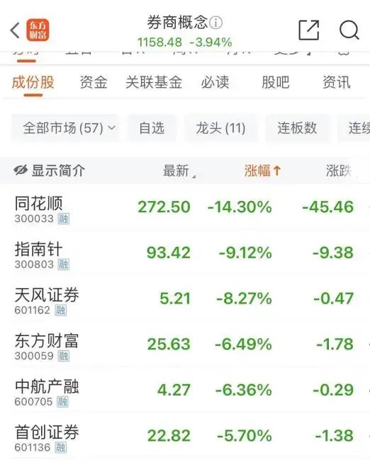 大跌近15%后，同花顺紧急回应-第4张图片-华粤回收