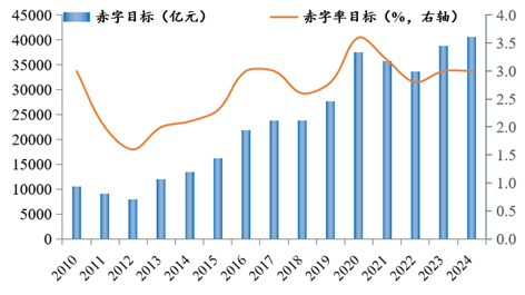 罗志恒：财政如何发力？兼谈供需失衡的财税体制因素-第1张图片-华粤回收