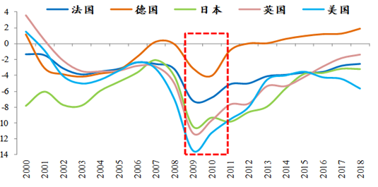 罗志恒：财政如何发力？兼谈供需失衡的财税体制因素-第2张图片-华粤回收