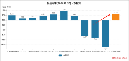 弘信电子向实控人定增募资背后：输血上市公司还是趁困境反转加强控制权？-第1张图片-华粤回收