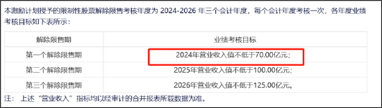 弘信电子向实控人定增募资背后：输血上市公司还是趁困境反转加强控制权？-第2张图片-华粤回收