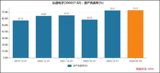 弘信电子向实控人定增募资背后：输血上市公司还是趁困境反转加强控制权？-第3张图片-华粤回收