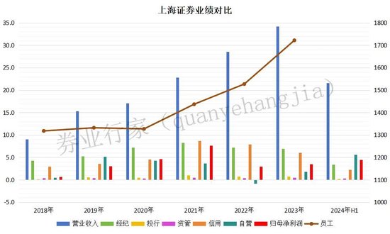 2023年终奖去那了？上海证券！-第1张图片-华粤回收