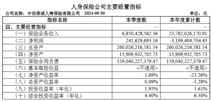 涉嫌严重违纪违法 中信保诚人寿“失联”前任总经理赵小凡已被调查-第5张图片-华粤回收