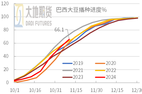 豆粕：01无望，提前换月-第3张图片-华粤回收