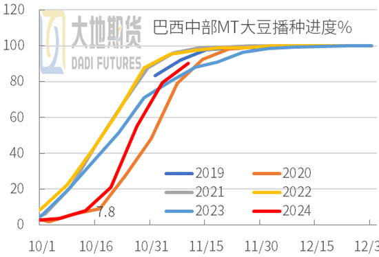 豆粕：01无望，提前换月-第4张图片-华粤回收