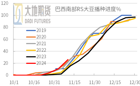 豆粕：01无望，提前换月-第5张图片-华粤回收