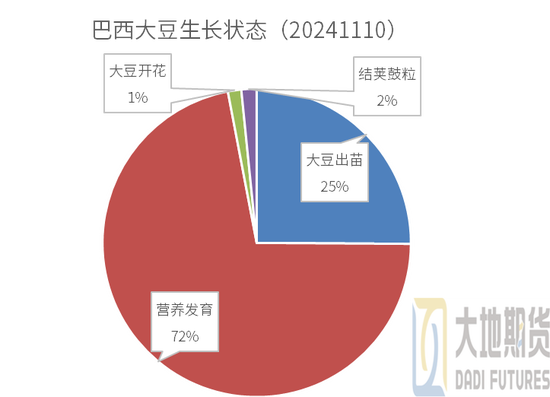 豆粕：01无望，提前换月-第6张图片-华粤回收