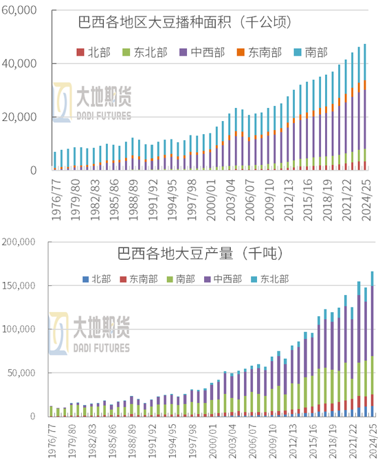 豆粕：01无望，提前换月-第7张图片-华粤回收