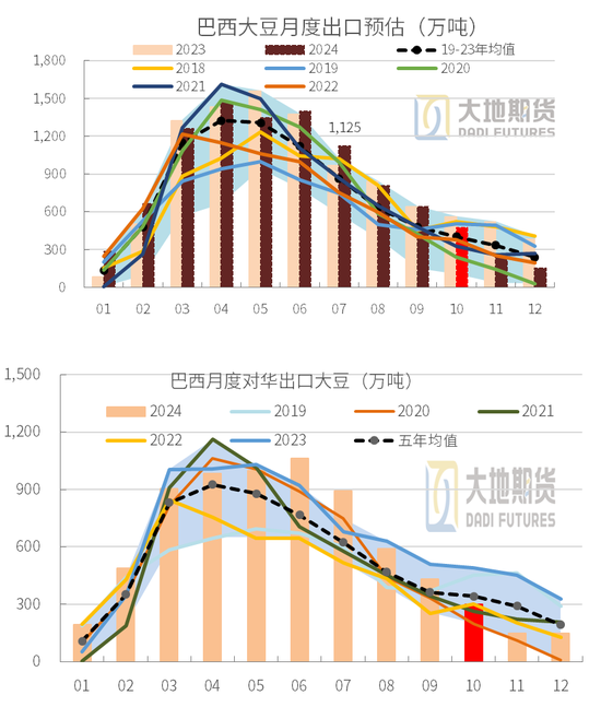 豆粕：01无望，提前换月-第9张图片-华粤回收