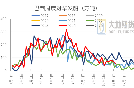 豆粕：01无望，提前换月-第10张图片-华粤回收