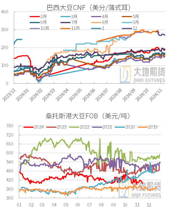 豆粕：01无望，提前换月-第11张图片-华粤回收