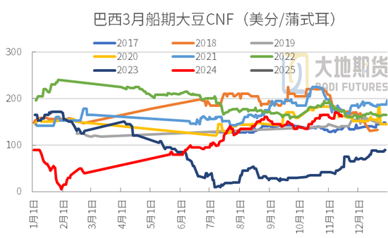 豆粕：01无望，提前换月-第12张图片-华粤回收