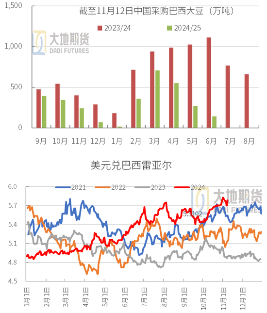 豆粕：01无望，提前换月-第13张图片-华粤回收