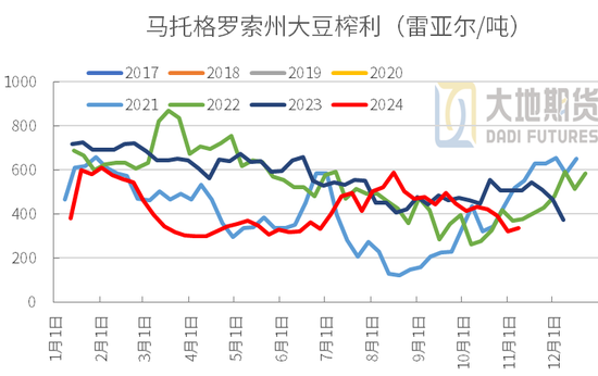 豆粕：01无望，提前换月-第14张图片-华粤回收