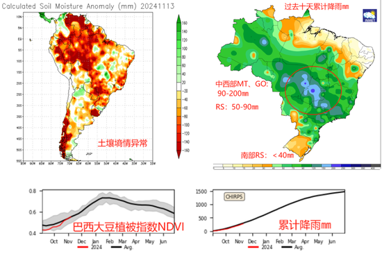 豆粕：01无望，提前换月-第15张图片-华粤回收