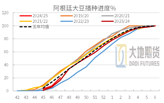 豆粕：01无望，提前换月-第18张图片-华粤回收