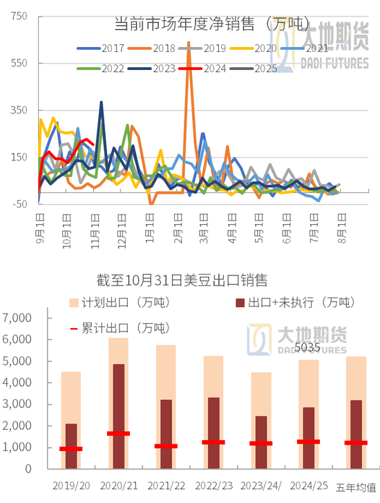 豆粕：01无望，提前换月-第19张图片-华粤回收