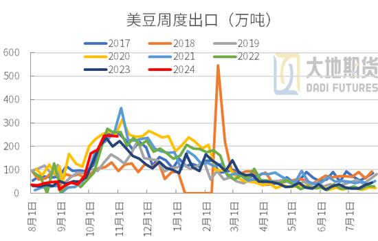 豆粕：01无望，提前换月-第20张图片-华粤回收