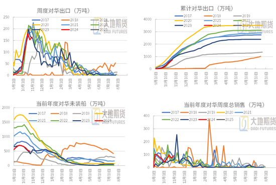 豆粕：01无望，提前换月-第21张图片-华粤回收