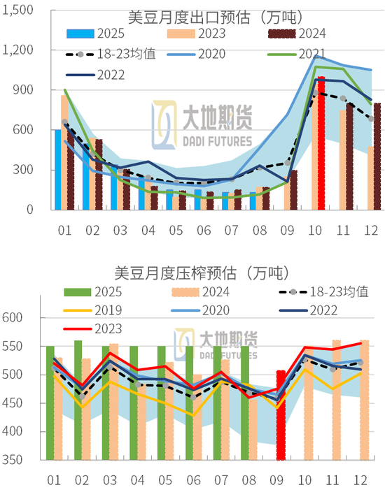 豆粕：01无望，提前换月-第22张图片-华粤回收