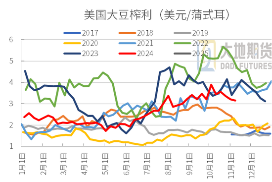 豆粕：01无望，提前换月-第23张图片-华粤回收