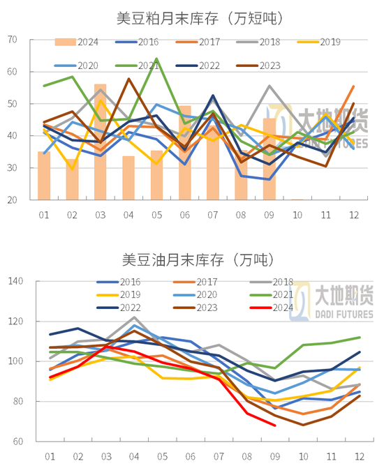 豆粕：01无望，提前换月-第24张图片-华粤回收