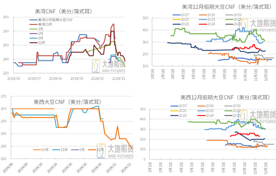 豆粕：01无望，提前换月-第26张图片-华粤回收