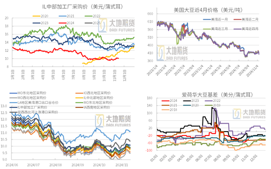 豆粕：01无望，提前换月-第27张图片-华粤回收