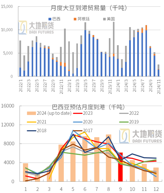 豆粕：01无望，提前换月-第29张图片-华粤回收