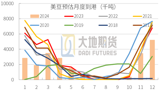 豆粕：01无望，提前换月-第30张图片-华粤回收